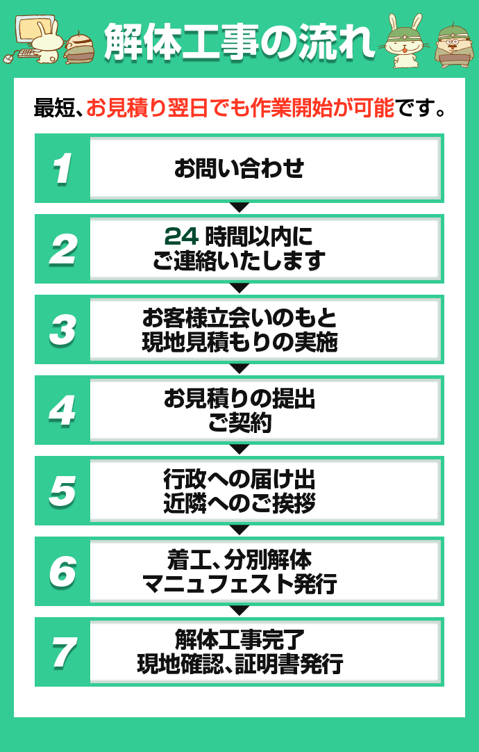 スマフォ版 宮城県の解体工事はミカドの住宅解体で決まり